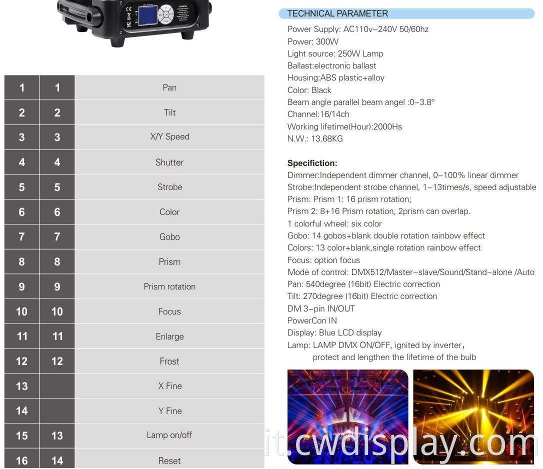 250w Beam Page